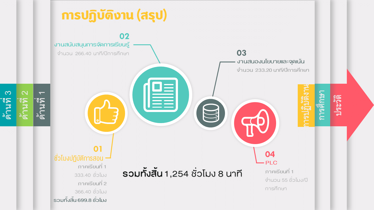 ดาวน์โหลดฟรี!! พาวเวอร์พอยต์ ประเมิน เพื่อขอเลื่อนวิทยฐานะ ครูชำนาญการ (ว.21) เครดิตเพจ ภาษาไทยใส่ไข่ใส่นม