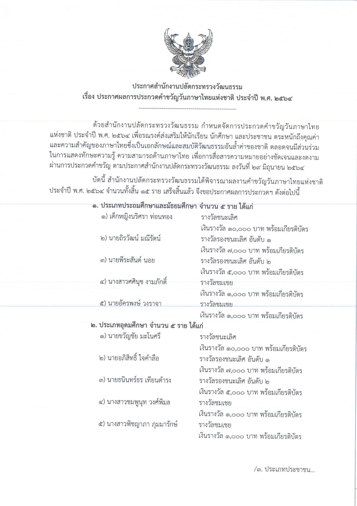 กระทรวงวัฒนธรรม ประกาศผลการการประกวดคำขวัญ วันภาษาไทยแห่งชาติ ประจำปี พ.ศ. ๒๕๖๔ ผู้เข้าร่วมส่งผลงานจะได้รับเกียรติบัตร (ออนไลน์) ทุกคน