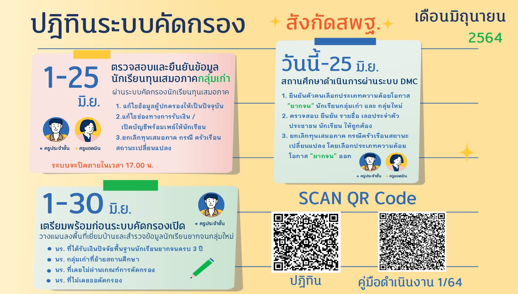 ดาวน์โหลดคู่มือปฏิบัติงาน โครงการจัดสรรเงินอุดหนุนนักเรียนยากจนพิเศษ (นักเรียนทุนเสมอภาค) ภาคเรียนที่ 1 ปีการศึกษา 2564