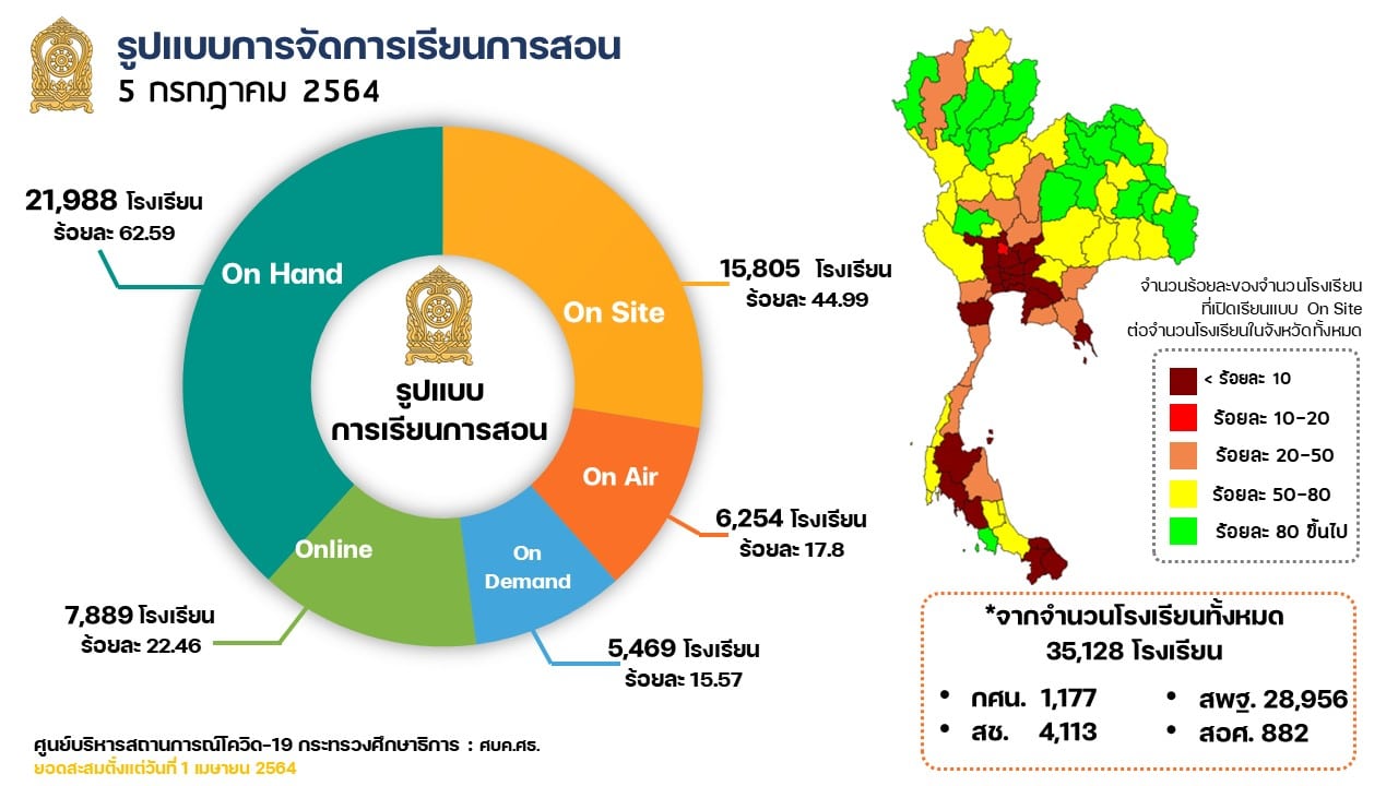 ปลัด ศธ.เปิดเผยประเด็นข้อเรียกร้องให้นำ Tablet PC มาใช้ในระบบการศึกษาของไทย ในช่วงโควิด 19