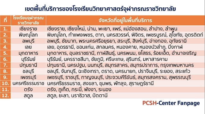 การรับสมัครนักเรียน ม.1 และ ม. 4 ประจำปีการศึกษา 2565 กลุ่มโรงเรียนวิทยาศาสตร์จุฬาภรณราชวิทยาลัย