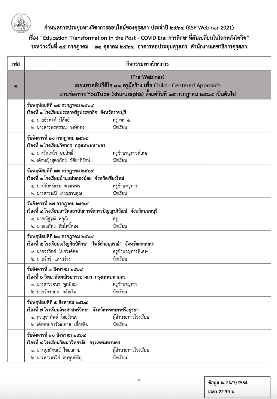 กําหนดการประชุมทางวิชาการออนไลน์ของคุรุสภา ประจําปี 2564 ระหว่างวันที่ 15 กรกฎาคม – 31 ตุลาคม 2564