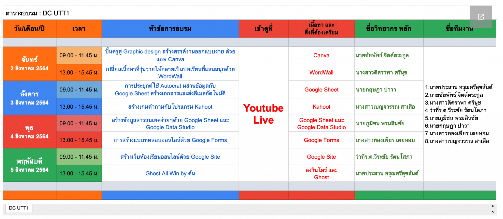 8 หลักสูตรอบรมออนไลน์ การพัฒนาสมรรถนะดิจิตอล (DC) สำหรับข้าราชการครูและบุคลากรทางการศึกษา ครั้งที่ 1 จัดขึ้นโดย สพป.อุทัยธานี เขต 1 วันที่ 2 – 5 สิงหาคม 2564 ผ่านYoutube Live 2 ตารางอบรม