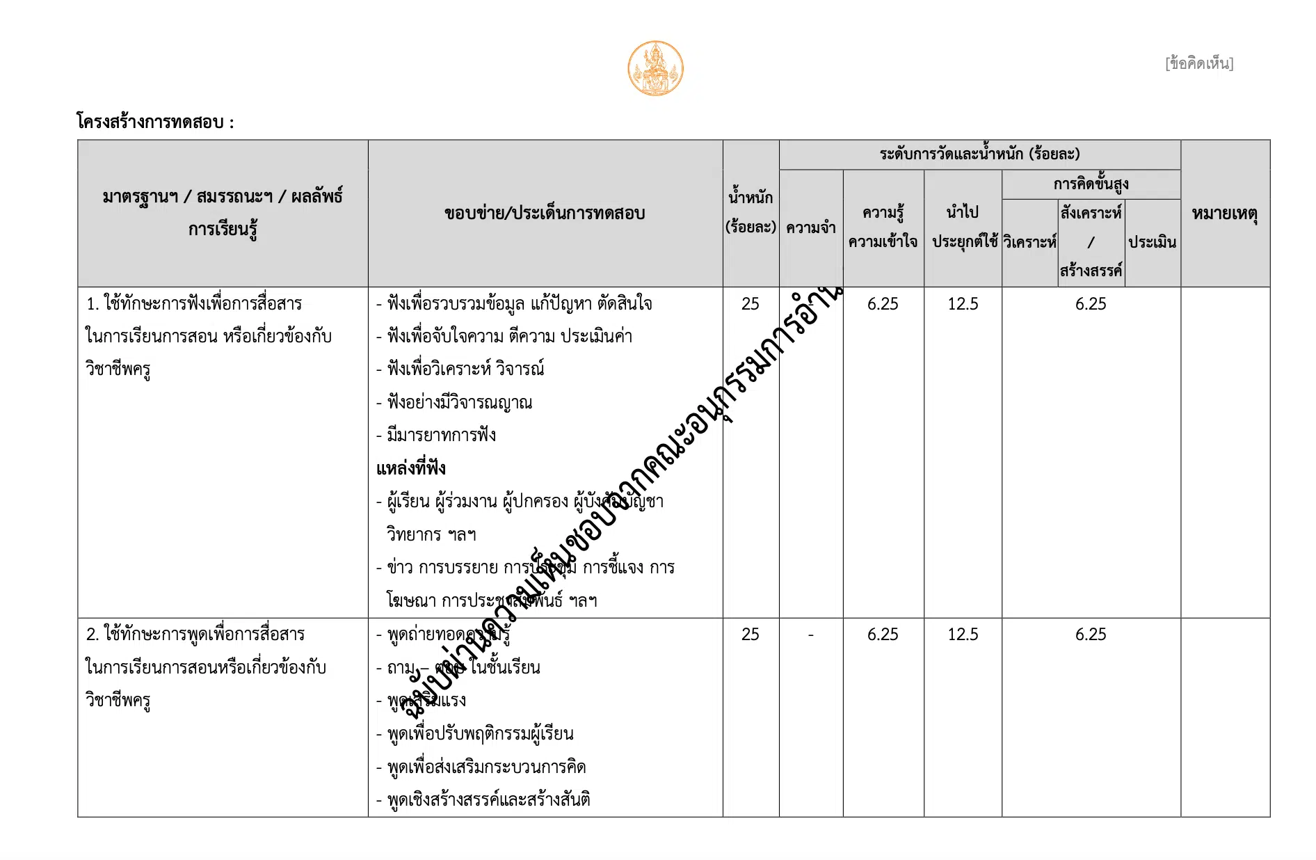 ผังการสร้างข้อสอบสมรรถนะทางวิชาชีพครู ครั้งที่ 2/2564