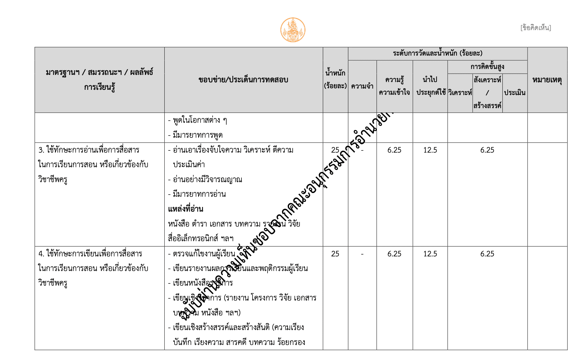 ผังการสร้างข้อสอบสมรรถนะทางวิชาชีพครู ครั้งที่ 2/2564