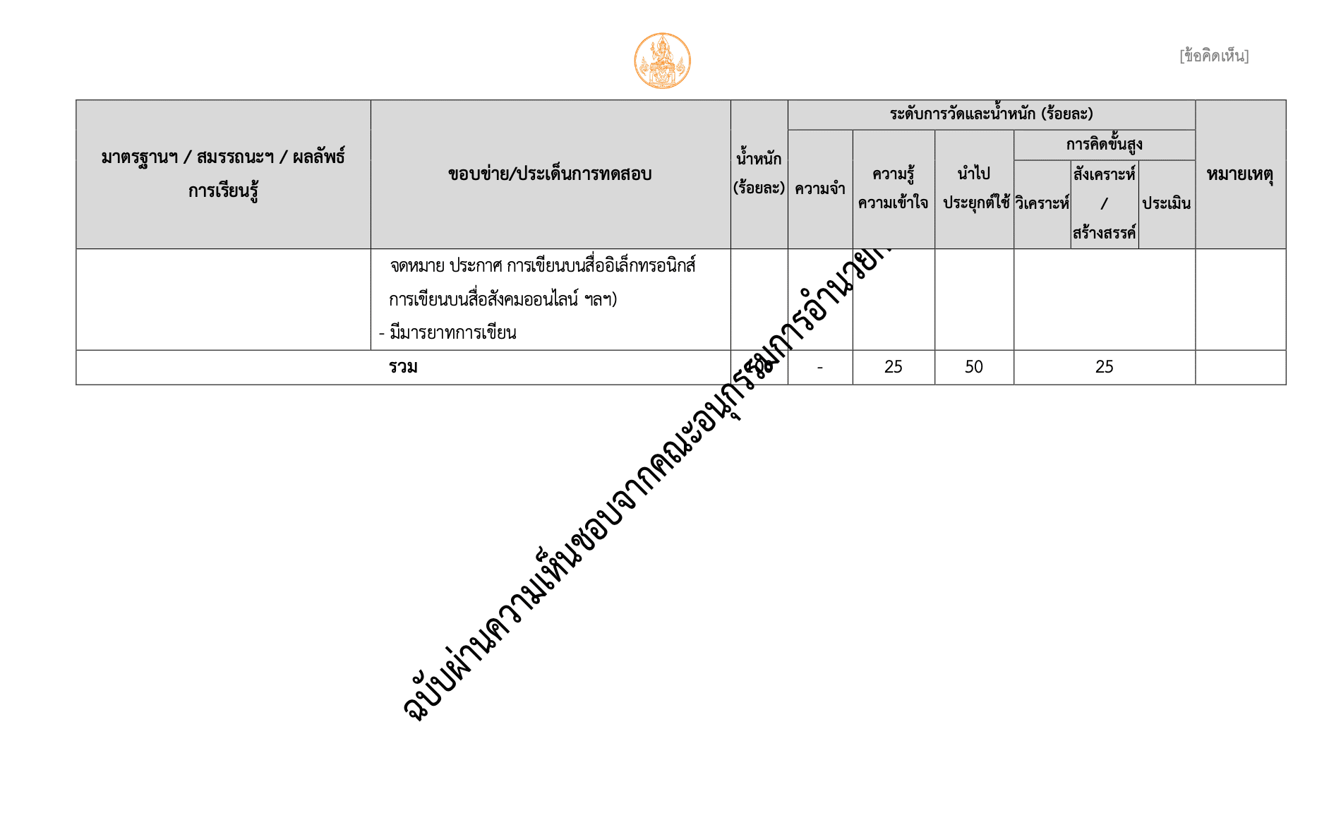 ผังการสร้างข้อสอบสมรรถนะทางวิชาชีพครู ครั้งที่ 2/2564