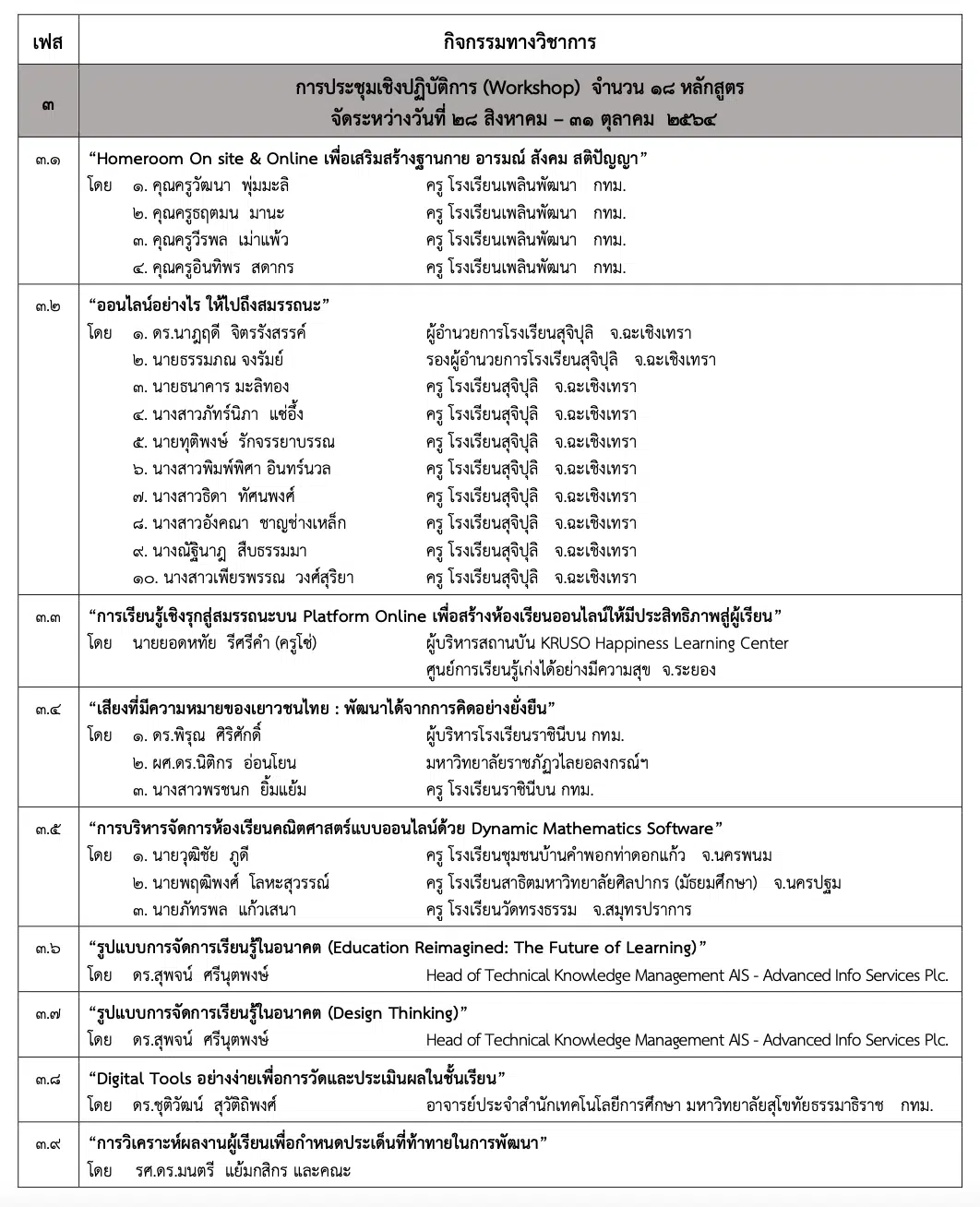 รายชื่อหลักสูตรอบรมออนไลน์เชิงปฏิบัติการ (Workshop) จํานวน 18 หลักสูตรของ คุรุสภา