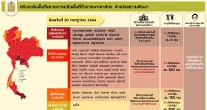 ศบค.ศธ.ปรับระดับพื้นที่สถานการณ์ มาตรการและแนวปฏิบัติของสถานศึกษา ตั้งแต่ 20 ก.ค.2564