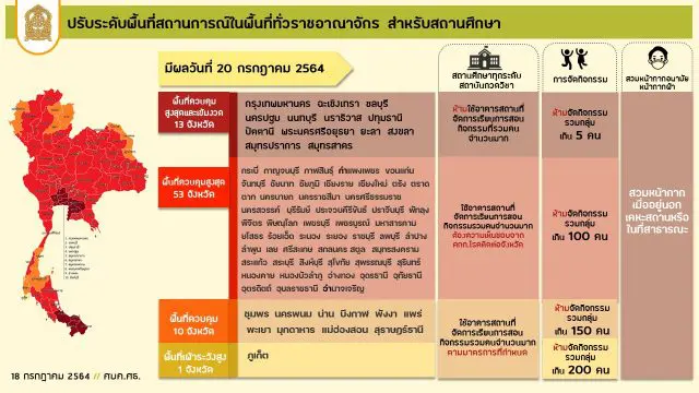 ศบค.ศธ.ปรับระดับพื้นที่สถานการณ์ มาตรการและแนวปฏิบัติของสถานศึกษา ตั้งแต่ 20 ก.ค.2564