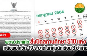 ผวจ.สระแก้ว สั่งปิดสถานศึกษา 510 แห่ง หลังพบโควิด-19 ระบาดในกลุ่มนักเรียน 3 อำเภอ