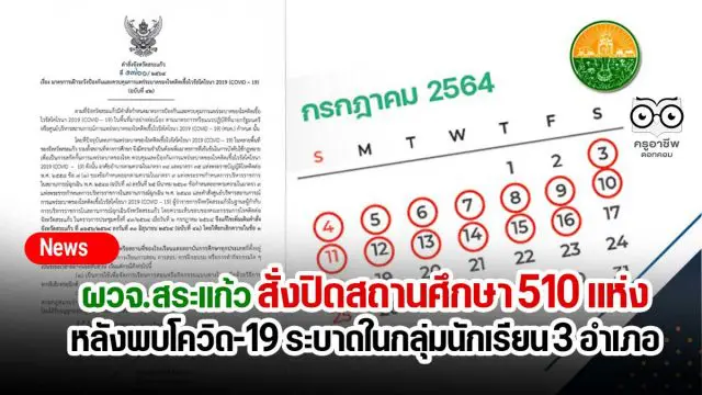 ผวจ.สระแก้ว สั่งปิดสถานศึกษา 510 แห่ง หลังพบโควิด-19 ระบาดในกลุ่มนักเรียน 3 อำเภอ