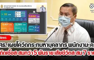 ศธ. เผยโควิดกระทบหาบุคลากร พนักงาน-ครูติดเชื้อสะสมกว่า 5 พันราย เสียชีวิตสะสม 7 ราย