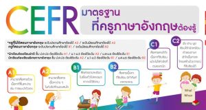 กรอบ CEFR มาตรฐานภาษาอังกฤษที่ครูทุกคนต้องรู้