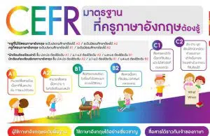 กรอบ CEFR มาตรฐานภาษาอังกฤษที่ครูทุกคนต้องรู้