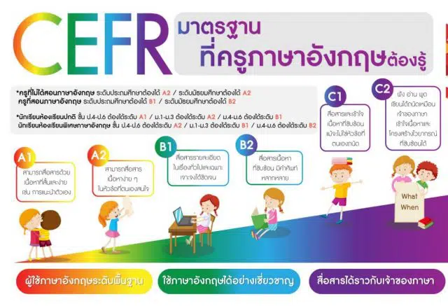 กรอบ CEFR มาตรฐานภาษาอังกฤษที่ครูทุกคนต้องรู้