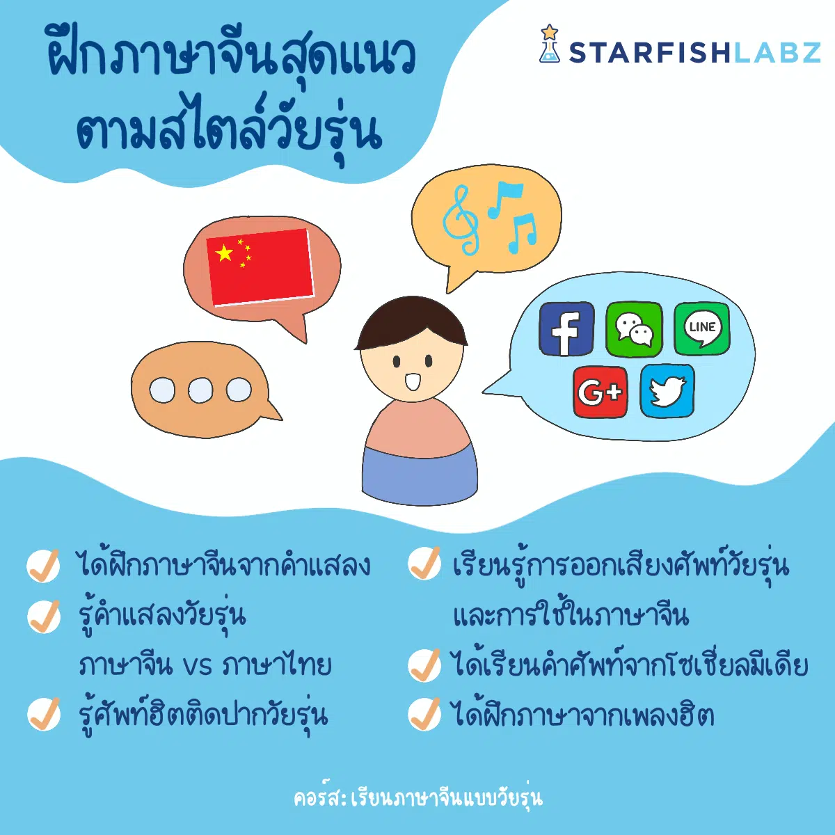 ฝึกภาษาจีนสุดแนวตามสไตล์วัยรุ่นกันที่คอร์ส "เรียนภาษาจีนแบบวัยรุ่น"