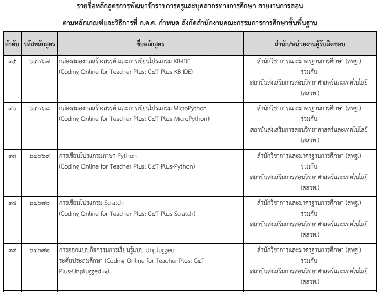 ปรินท์วุฒิบัตรใหม่ หลักสูตร C4T Plus ที่มีรหัสและจำนวนชั่วโมง หลักสูตร ของ สสวท.ได้แล้ว