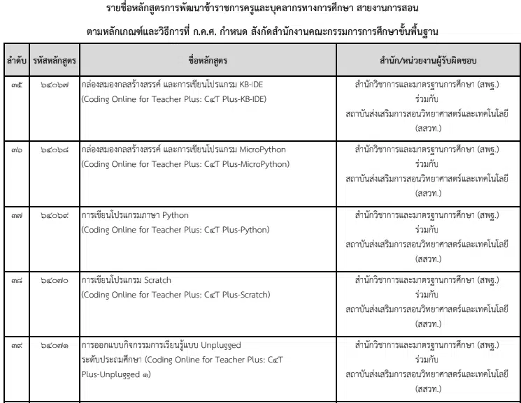 ปรินท์วุฒิบัตรใหม่ หลักสูตร C4T Plus ที่มีรหัสและจำนวนชั่วโมง หลักสูตร ของ สสวท.ได้แล้ว