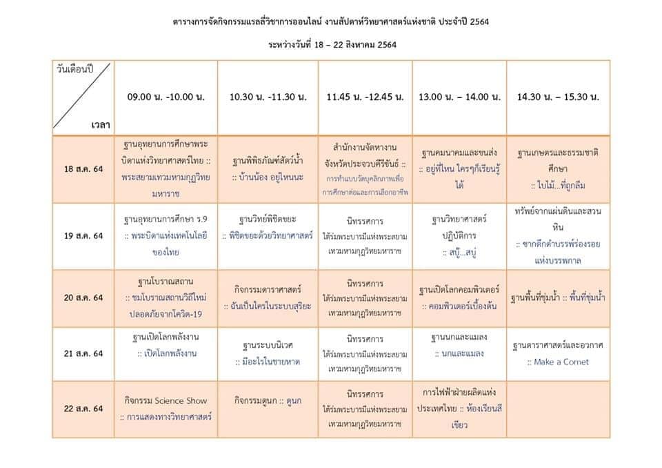 ขอเชิญร่วมกิจกรรมแรลลี่วิชาการออนไลน์ อย่างน้อย 2 กิจกรรม ตอบแบบสอบถาม พร้อมรับเกียรติบัตร โดยอุทยานวิทยาศาสตร์พระจอมเกล้า ณ หว้ากอ จังหวัดประจวบคีรีขันธ์