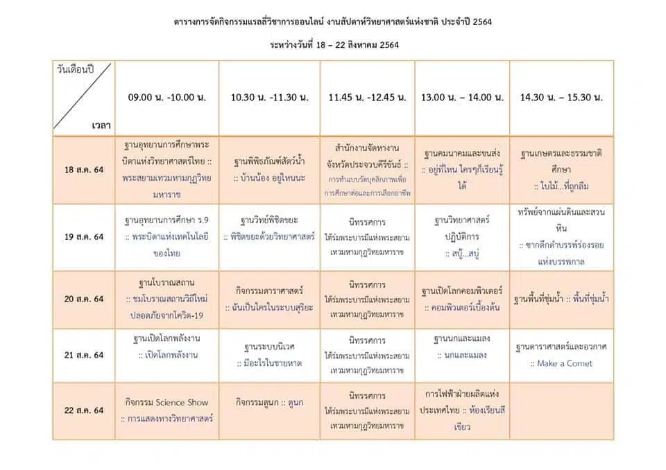 ขอเชิญร่วมกิจกรรมแรลลี่วิชาการออนไลน์ อย่างน้อย 2 กิจกรรม ตอบแบบสอบถาม พร้อมรับเกียรติบัตร โดยอุทยานวิทยาศาสตร์พระจอมเกล้า ณ หว้ากอ จังหวัดประจวบคีรีขันธ์