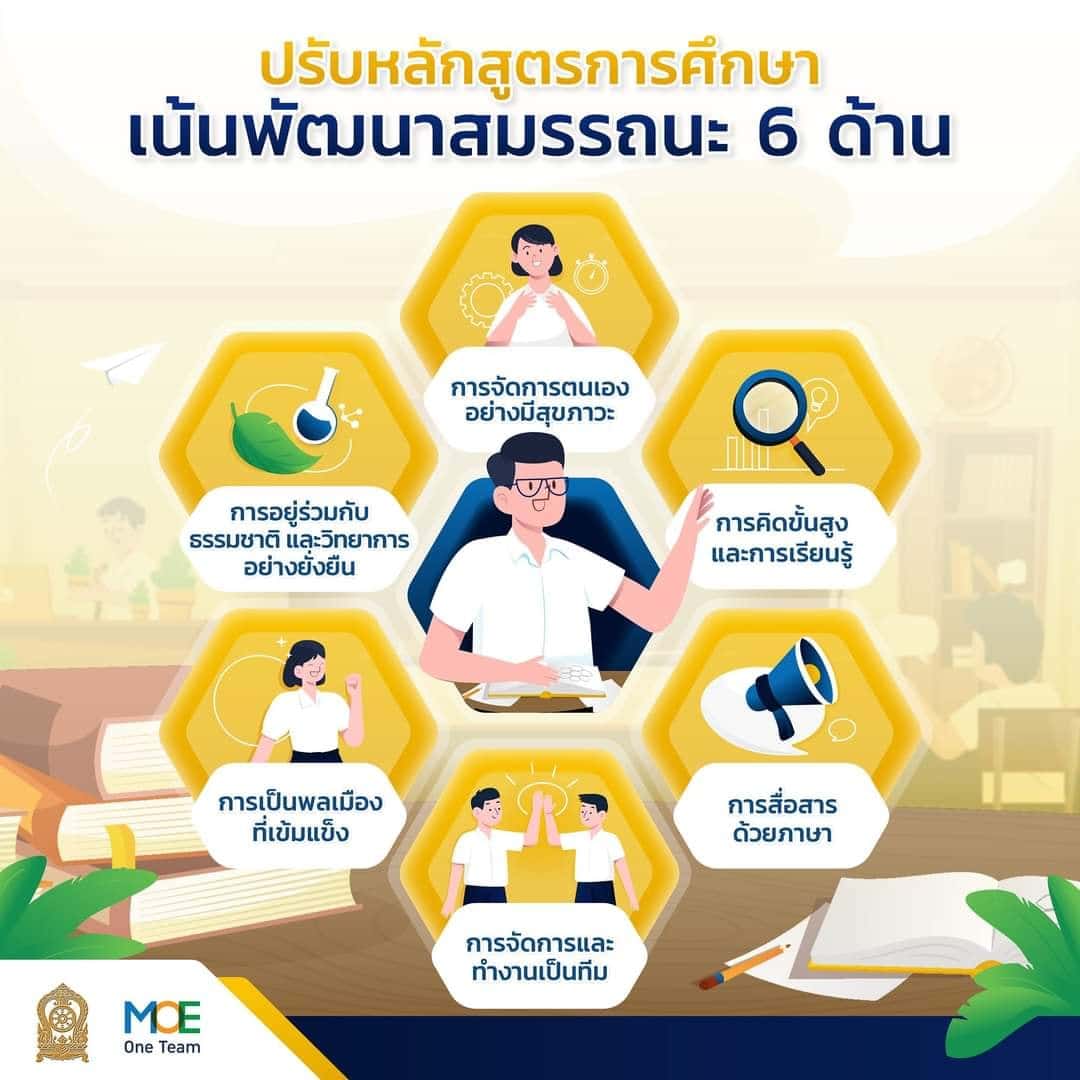 ศธ.กำหนดแผนใช้หลักสูตรฐานสมรรถนะ  7 สาระการเรียนรู้ 6 สมรรถนะ