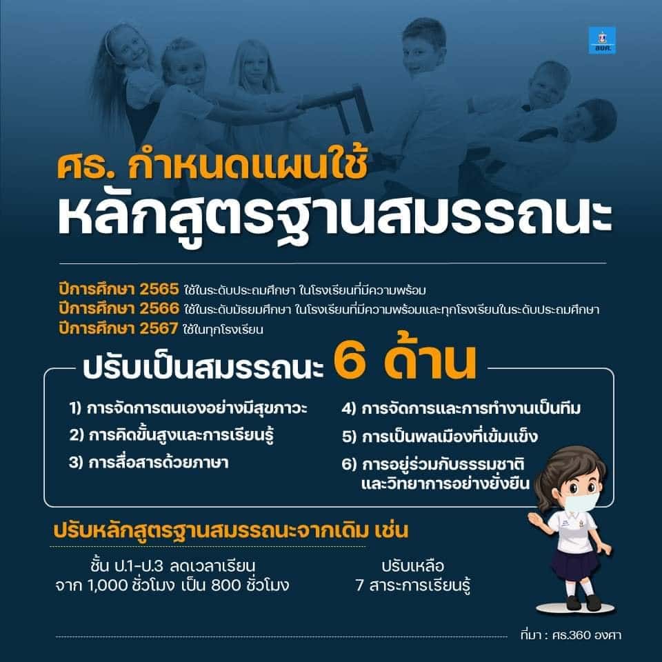 ศธ.กำหนดแผนใช้หลักสูตรฐานสมรรถนะ  7 สาระการเรียนรู้ 6 สมรรถนะ