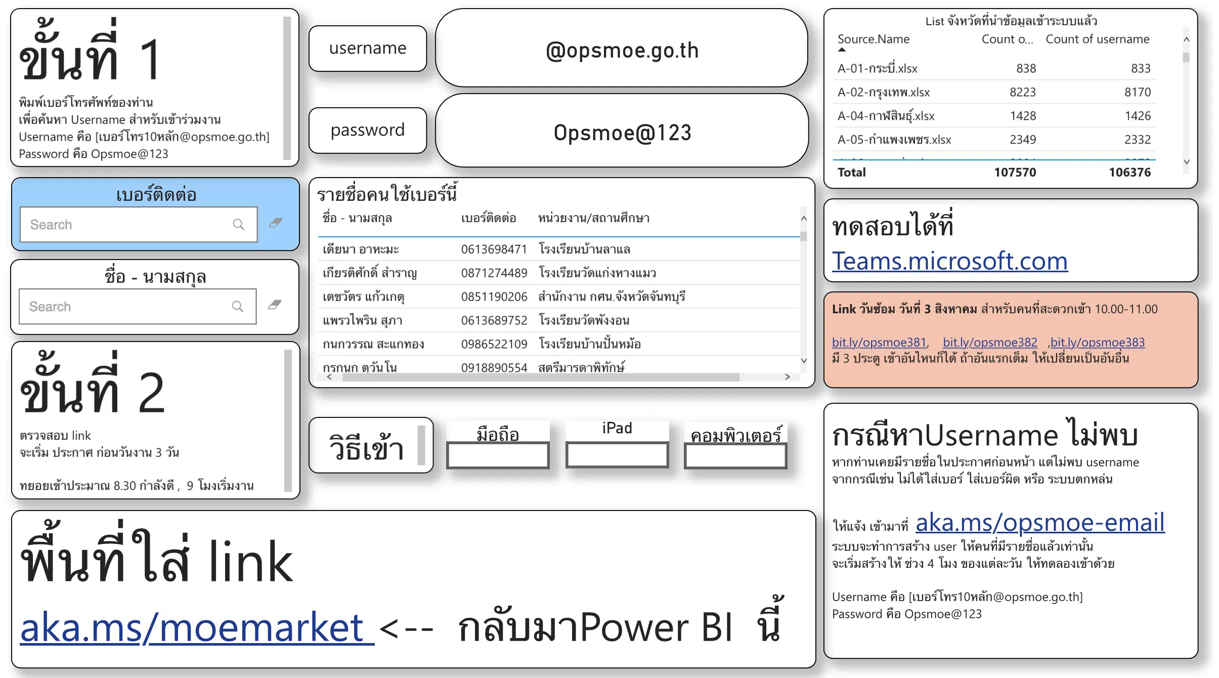 ด่วน!! วิธีทดสอบระบบ ตรวจสอบ Username อบรมตลาดนัดการเรียนรู้ออนไลน์วังจันทรเกษม