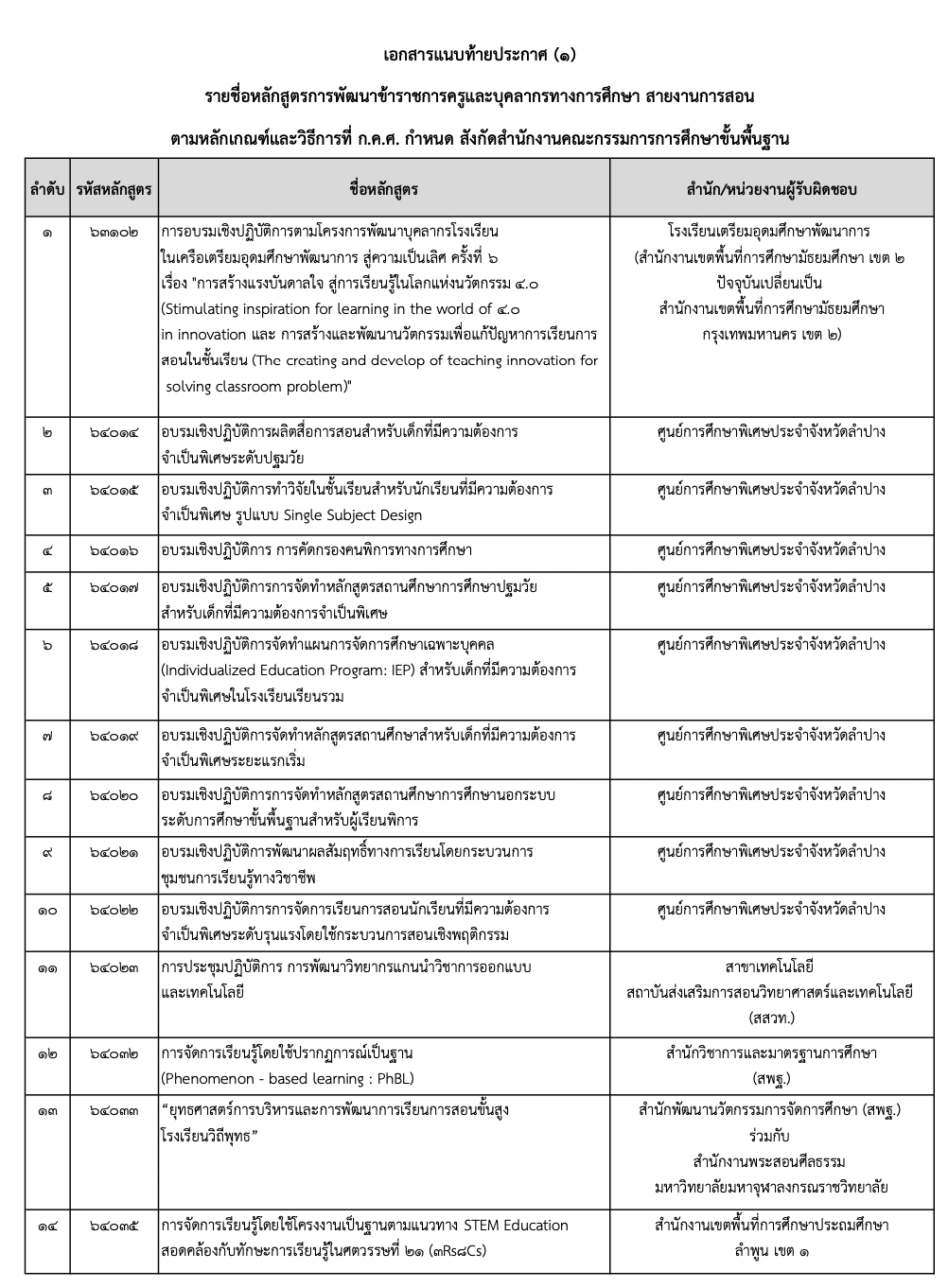 รายชื่อหลักสูตรพัฒนาครู ที่สพฐ.รับรอง ครั้งที่ 2 /2564 จำนวน 42 หลักสูตร