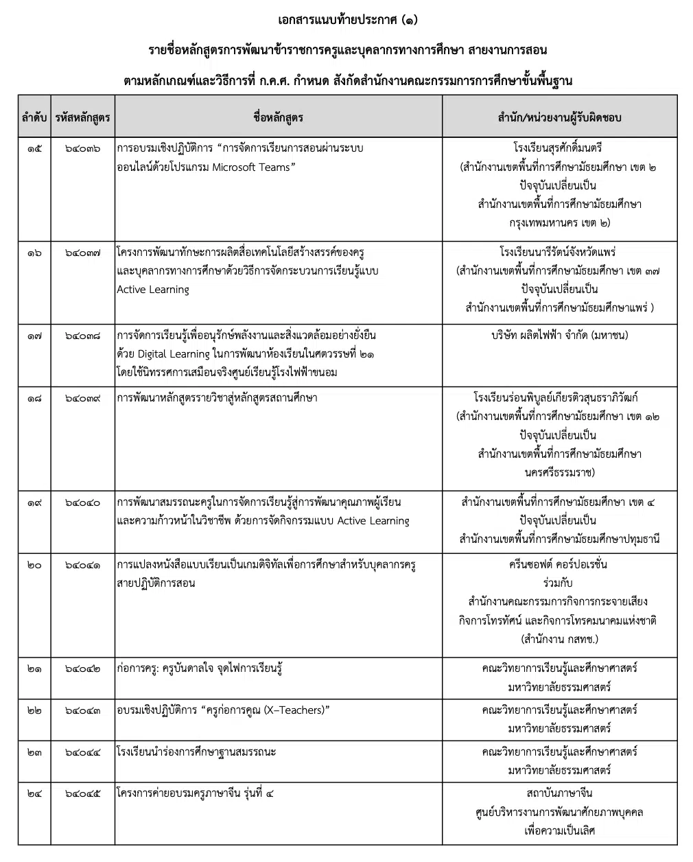 รายชื่อหลักสูตรพัฒนาครู ที่สพฐ.รับรอง ครั้งที่ 2 /2564 จำนวน 42 หลักสูตร