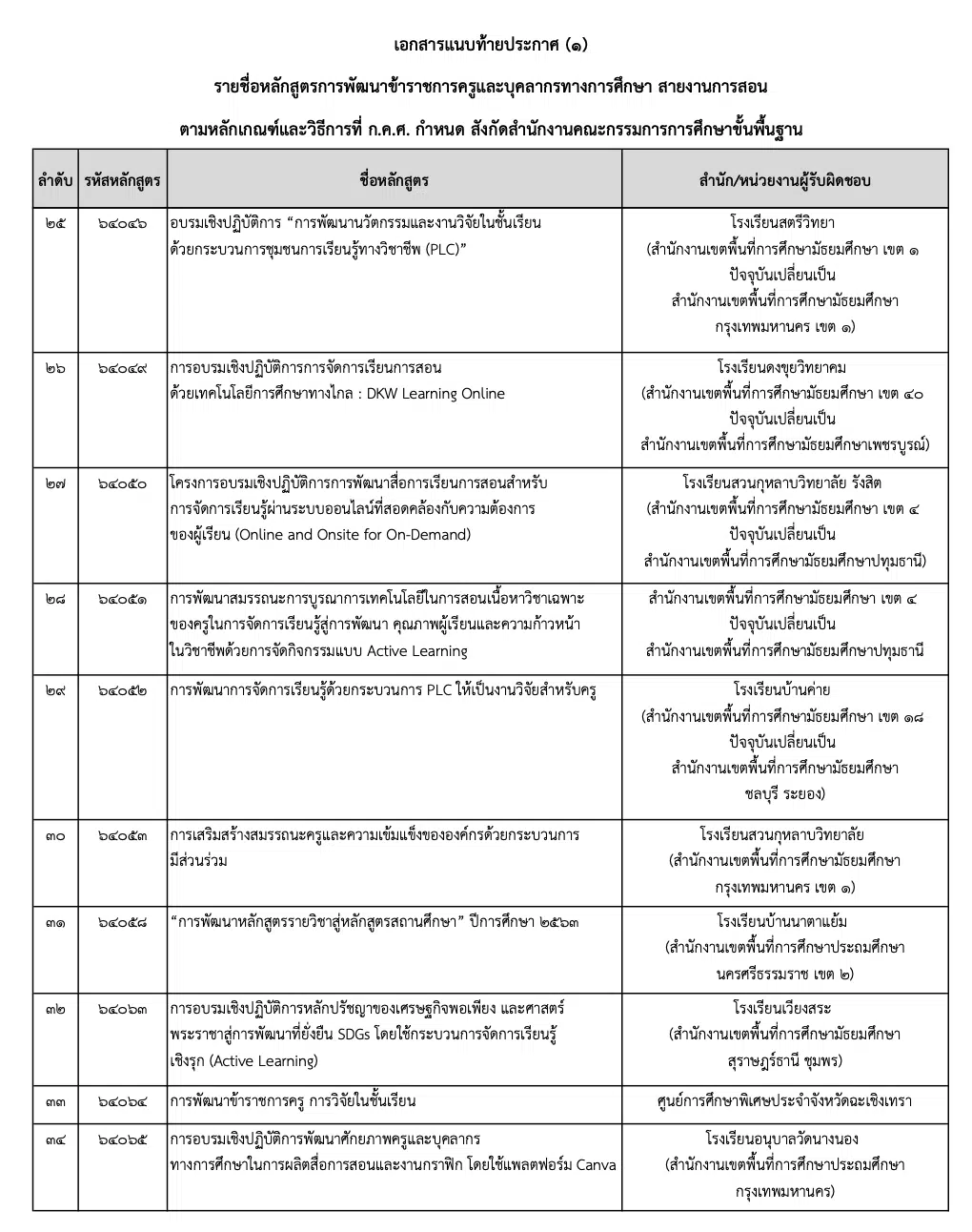 รายชื่อหลักสูตรพัฒนาครู ที่สพฐ.รับรอง ครั้งที่ 2 /2564 จำนวน 42 หลักสูตร