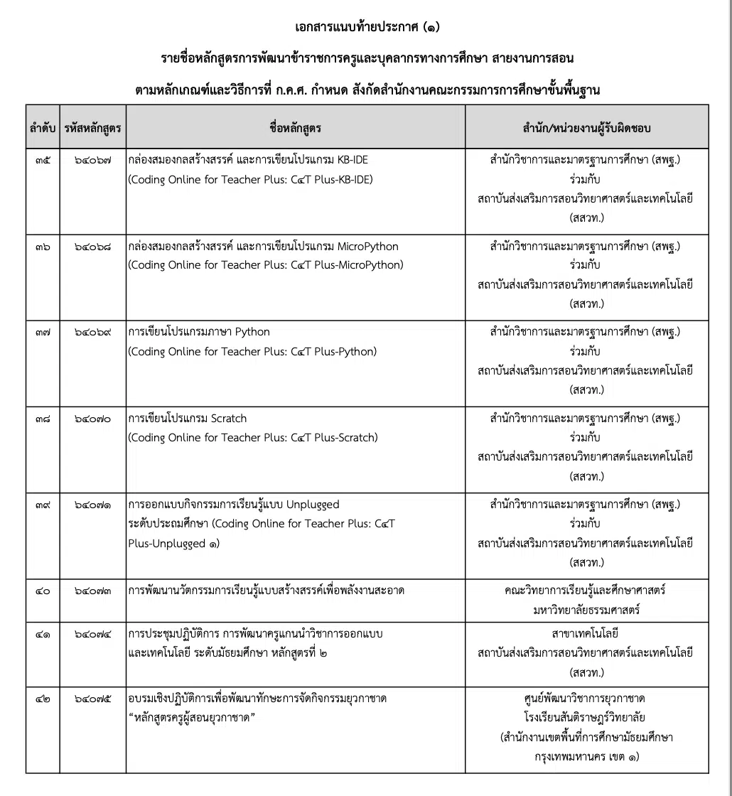 รายชื่อหลักสูตรพัฒนาครู ที่สพฐ.รับรอง ครั้งที่ 2 /2564 จำนวน 42 หลักสูตร