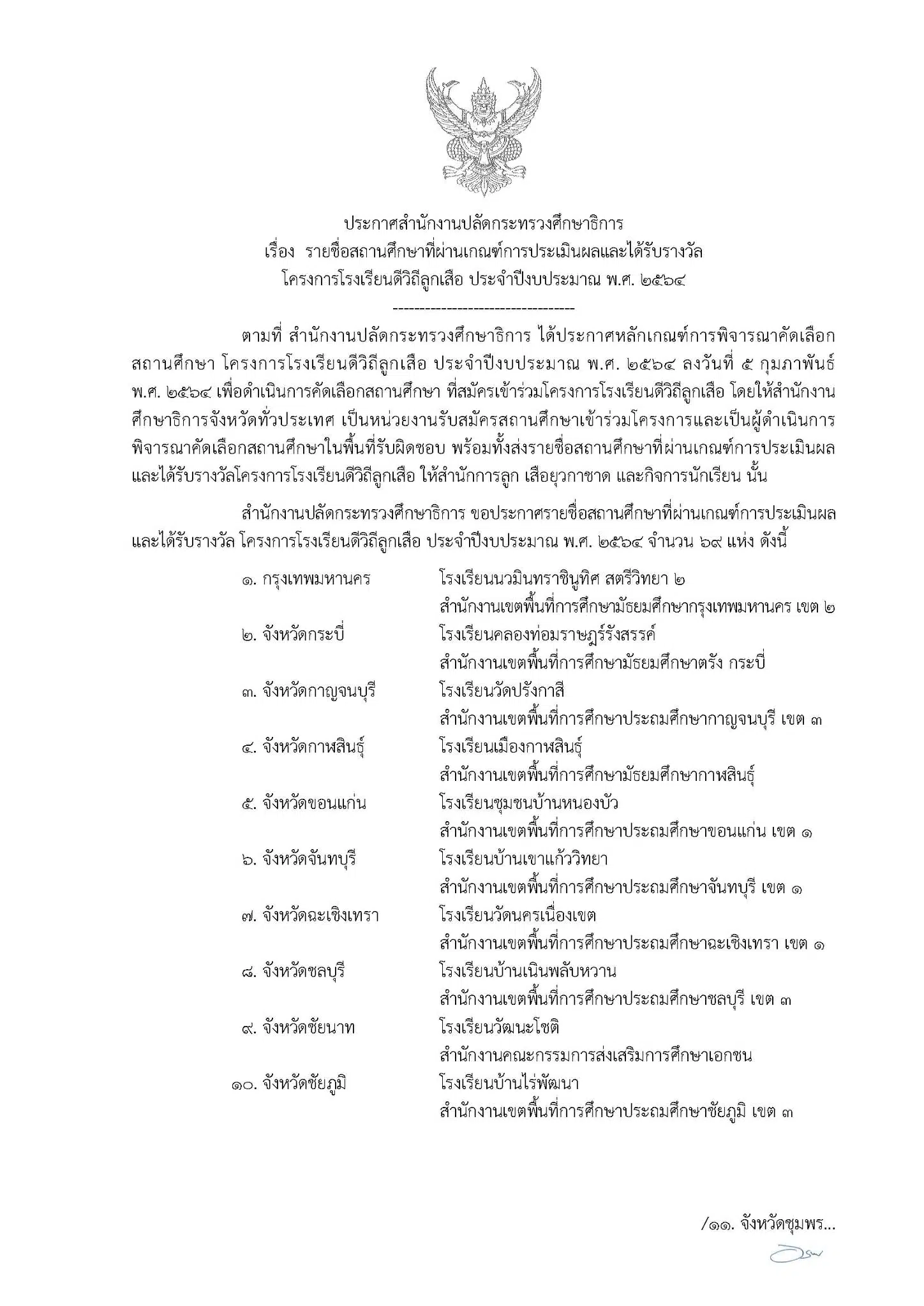 ประกาศรายชื่อสถานศึกษาผ่านเกณฑ์การประเมินผลและได้รางวัลโครงการ โรงเรียนดีวิถีลูกเสือ ประจำปีงบประมาณ พ.ศ. 2564