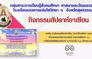 แบบทดสอบออนไลน์ ความรู้เกี่ยวกับอาเซียน ผ่านเกณฑ์ร้อยละ 60 รับเกียรติบัตรทางอีเมล โดยกลุ่มสาระการเรียนรู้สังคมศึกษา ศาสนาและวัฒนธรรม โรงเรียนบรรหารแจ่มใสวิทยา 1