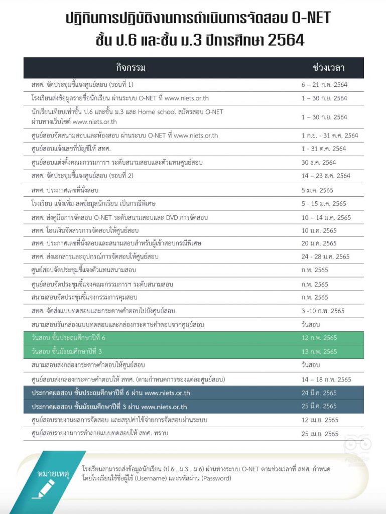 ดาวน์โหลด คู่มือ - ปฏิทินการดำเนินงาน การสอบโอเน็ต ปีการศึกษา 2564