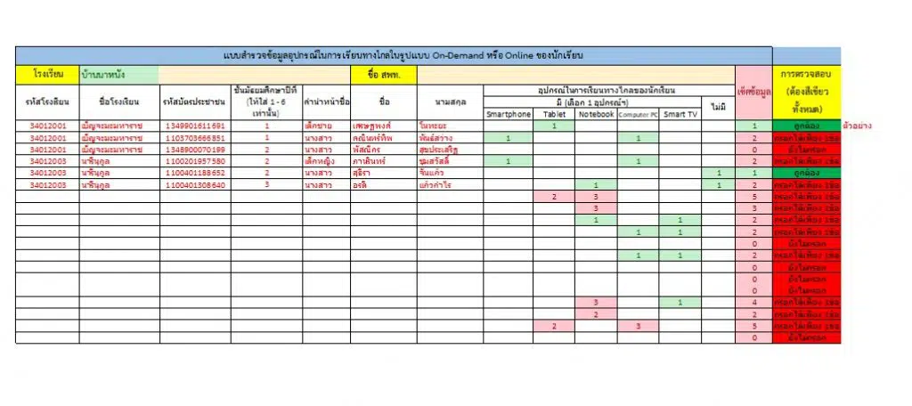 ดาวน์โหลด แบบสํารวจอุปกรณ์การเรียนทางไกลหรือรูปแบบออนไลน์ของนักเรียน ไฟล์ Excel รายงานภายใน 30 กันยายน 2564