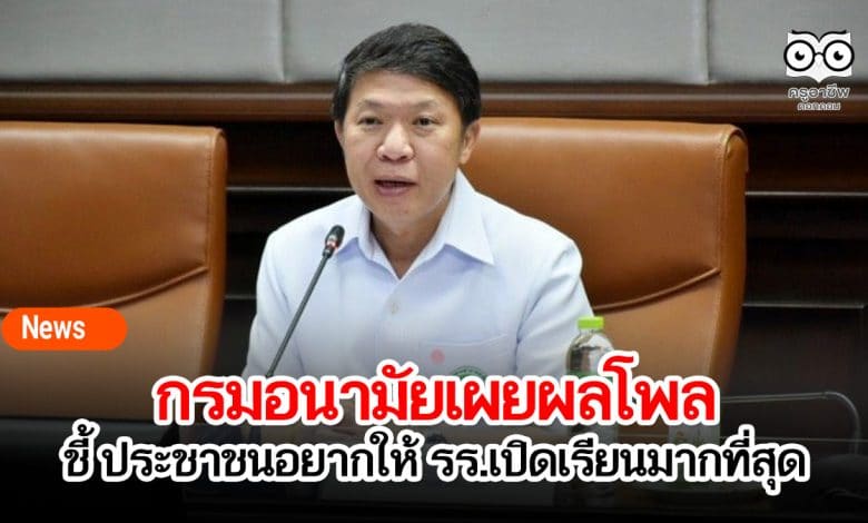 กรมอนามัยเผยผลโพล ชี้ ประชาชนอยากให้ รร.เปิดเรียนมากที่สุด