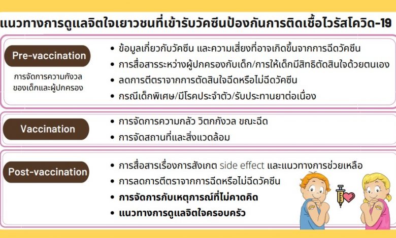 ดาวน์โหลด คู่มือแนวทางการดูแลจิตใจเยาวชนที่เข้ารับวัคซีน โควิด-19