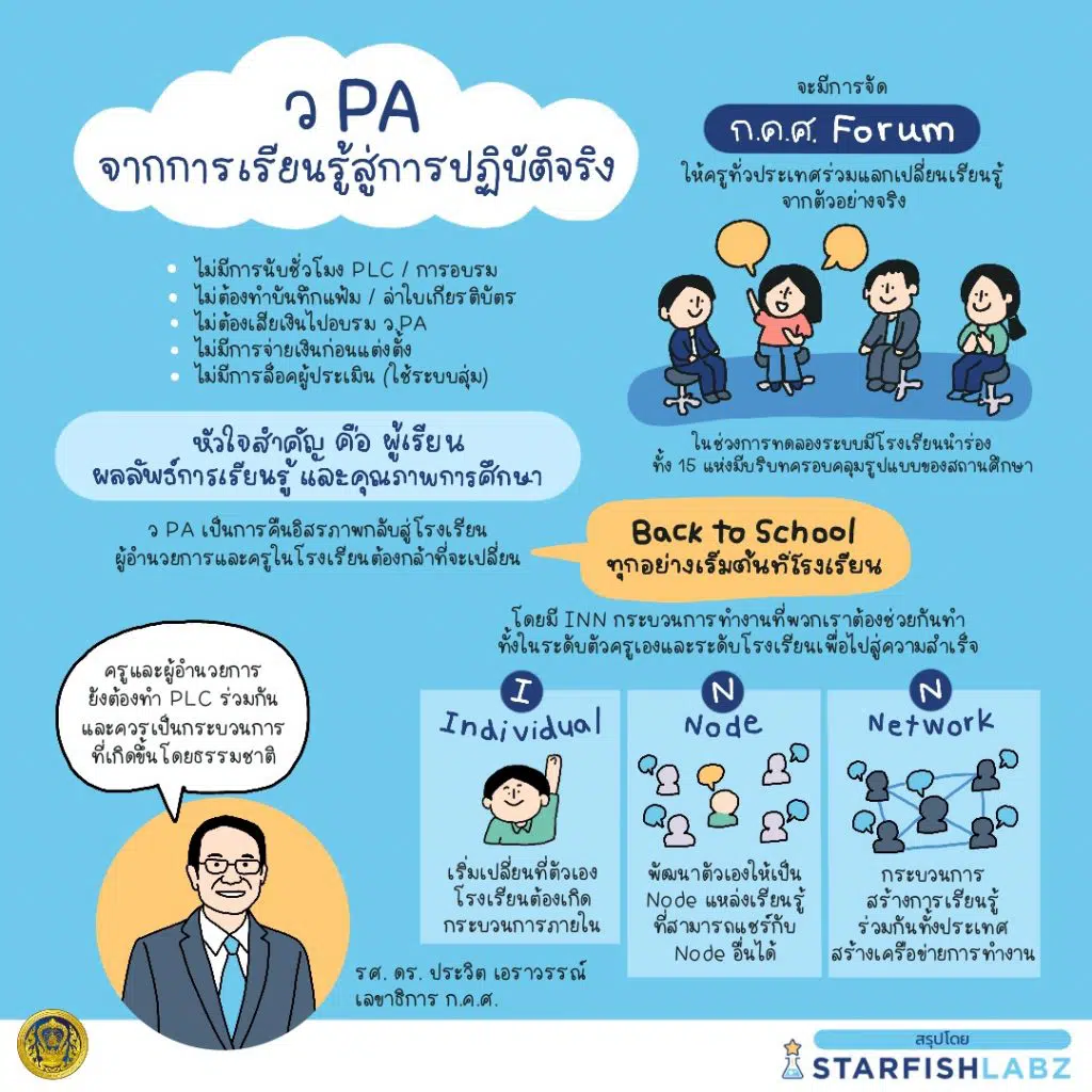 เชิญชวนมาทำความรู้จักแบบเจาะลึก การทำข้อตกลงพัฒนางาน (ว.PA) ฉบับคุณครู โดยStarfish Labz