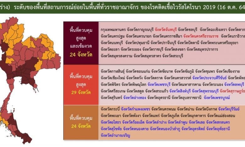 ศบค. ปรับพื้นที่สถานการณ์โควิด19 ลดเวลาเคอร์ฟิว ห้าทุ่มถึงตีสาม เริ่ม 16 ต.ค. นี้