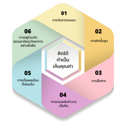 ศธ.เปิดตัวเว็บไซต์ CBE Thailand ศูนย์รวมข้อมูลหลักสูตรฐานสมรรถนะ