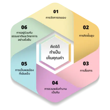 ศธ.เปิดตัวเว็บไซต์ CBE Thailand ศูนย์รวมข้อมูลหลักสูตรฐานสมรรถนะ