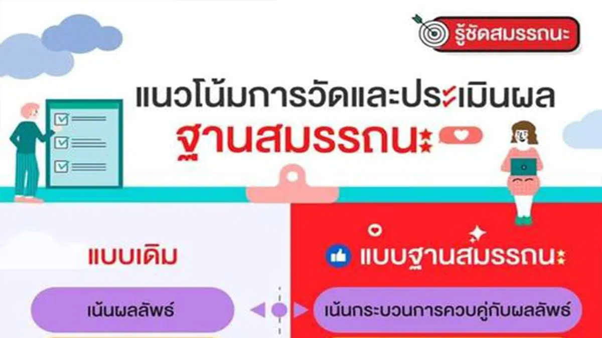 ชวนคุณครูมาทำความเข้าใจ แนวโน้มการวัดและการประเมินผลสำหรับหลักสูตรฐานสมรรถนะ