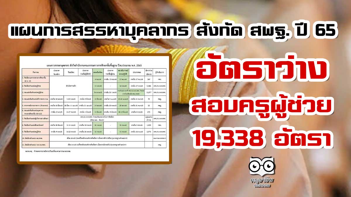 เตรียมพร้อมสอบบรรจุ เปิดแผนการสรรหาบุคลากร สังกัด สพฐ. ปีงบประมาณ 2565 อัตราว่างสอบครูผู้ช่วย 19,338 อัตรา