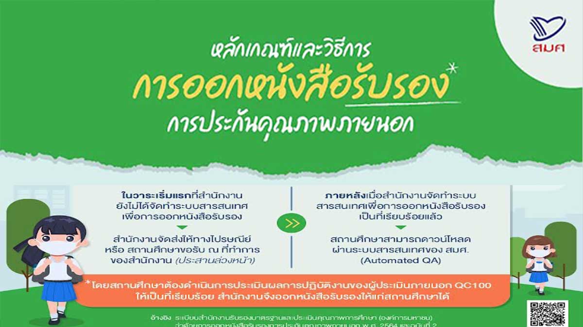 *สถานศึกษาต้องทำการประเมินในระบบติดตามประเมินผลการปฏิบัติงานของผู้ประเมินภายนอก (QC100) ให้เป็นที่เรียบร้อย สมศ. จึงออกหนังสือรับรองให้แก่สถานศึกษาได้