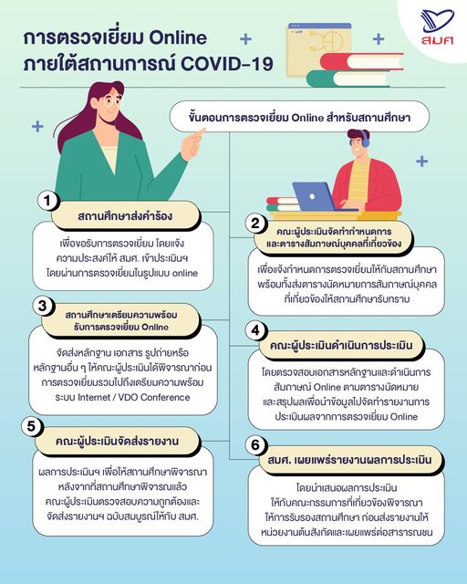 ขั้นตอนการตรวจเยี่ยม Online สำหรับสถานศึกษา ภายใต้สถานการณ์ COVID-19 โดย สมศ.