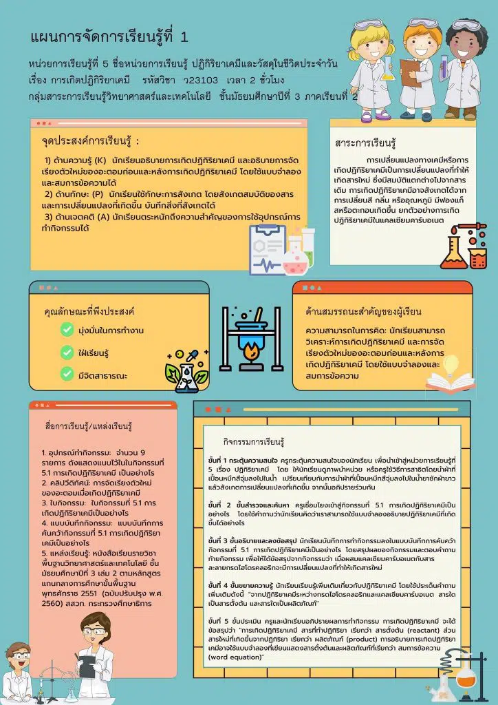 แจกฟรี!! ไฟล์แผนการจัดการเรียนรู้ แบบหน้าเดียว ไฟล์ ppt แก้ไขได้