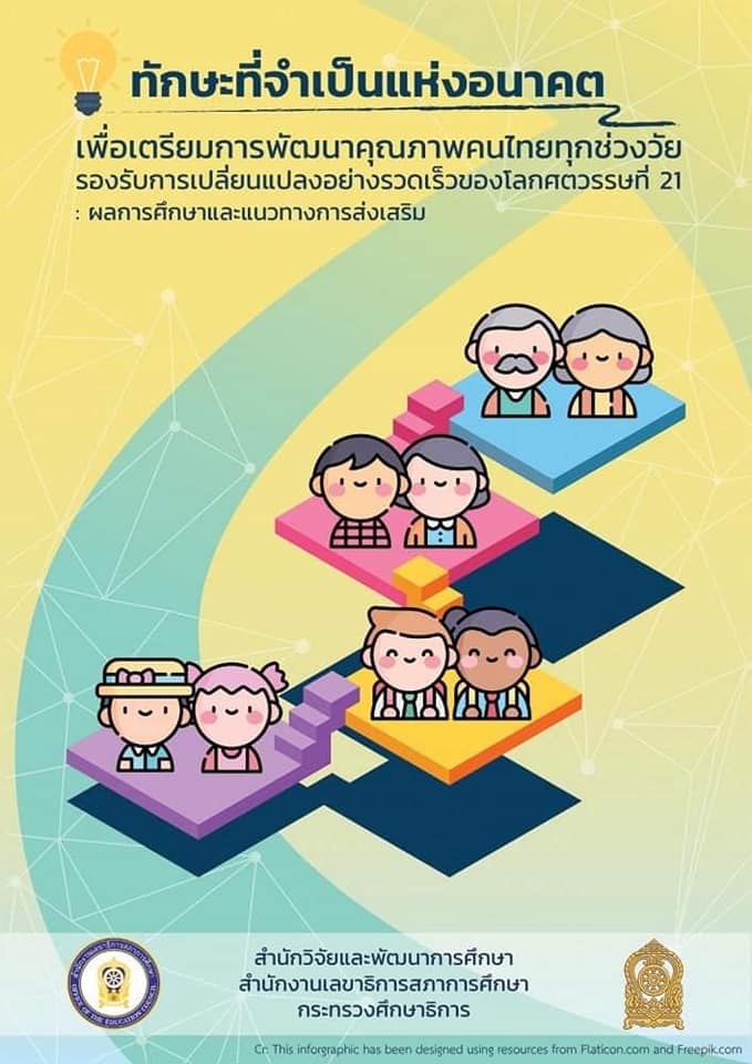 ดาวน์โหลดเอกสาร ทักษะที่จำเป็นแห่งอนาคต เพื่อเตรียมการพัฒนาคุณภาพคนไทยทุกช่วงวัย รองรับการเปลี่ยนแปลงอย่างรวดเร็วของโลกศตวรรษที่ 21