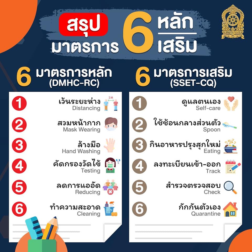 สรุป 6 มาตรการหลัก-เสริม และ 7 มาตรการเข้มงวด การเปิดเรียน On-Site สำหรับสถานศึกษา