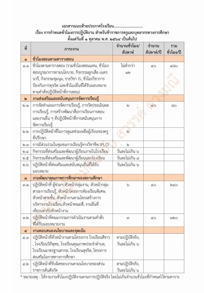 แจกตัวอย่างไฟล์  ประกาศโรงเรียน การกำหนดชั่วโมงการปฏิบัติงานฯ เครดิตเพจ เรียนรู้ร่วมกัน กับ สวรรค์ ดวงมณี