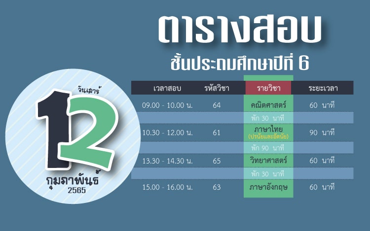 ดาวน์โหลด Test Blueprint ข้อสอบ O-NET ปีการศึกษา 2564